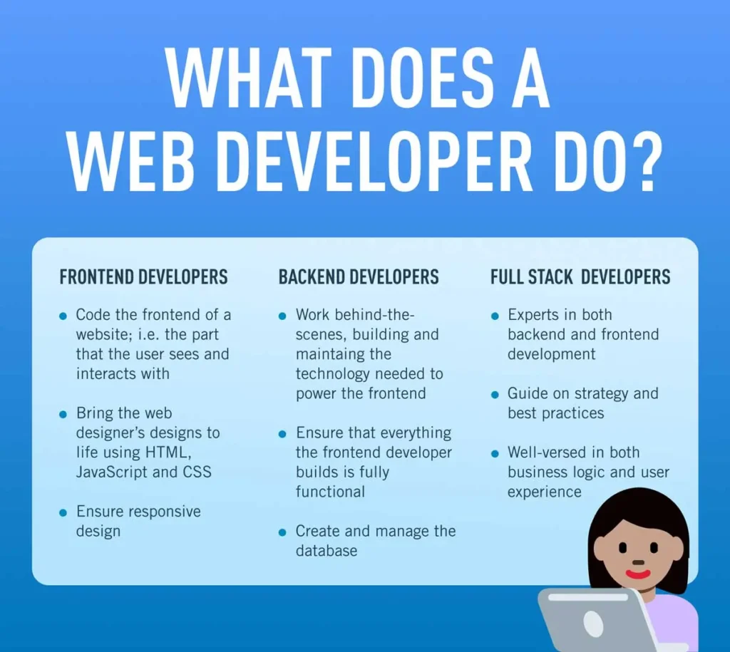 webdevelopment
